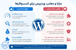 مقایسه مزایا و معایب وردپرس برای کسب‌وکارها