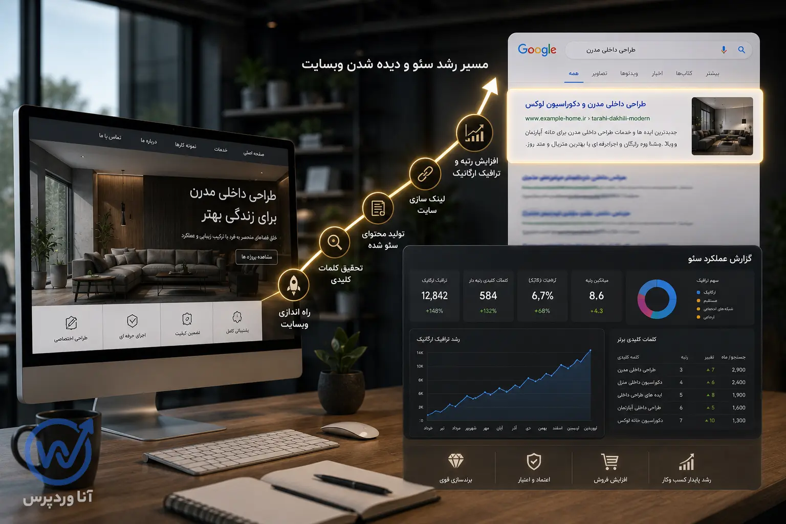 اهمیت سئو بعد از طراحی سایت برای دیده شدن در گوگل و جذب بازدیدکننده